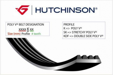 Ремень генератора HUTCHINSON 1400 K 5 (фото 1)
