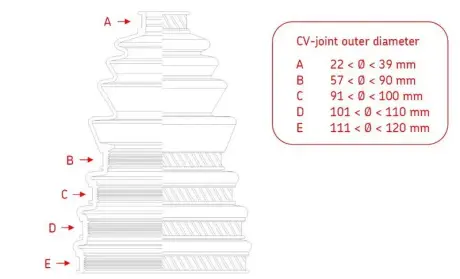 Пыльник ШРУСа наружного Zhong Xing Landmark SKF LR91200-NT8427